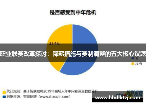 职业联赛改革探讨:降薪措施与赛制调整的五大核心议题