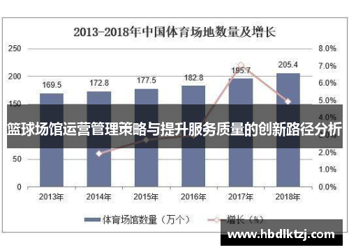 篮球场馆运营管理策略与提升服务质量的创新路径分析